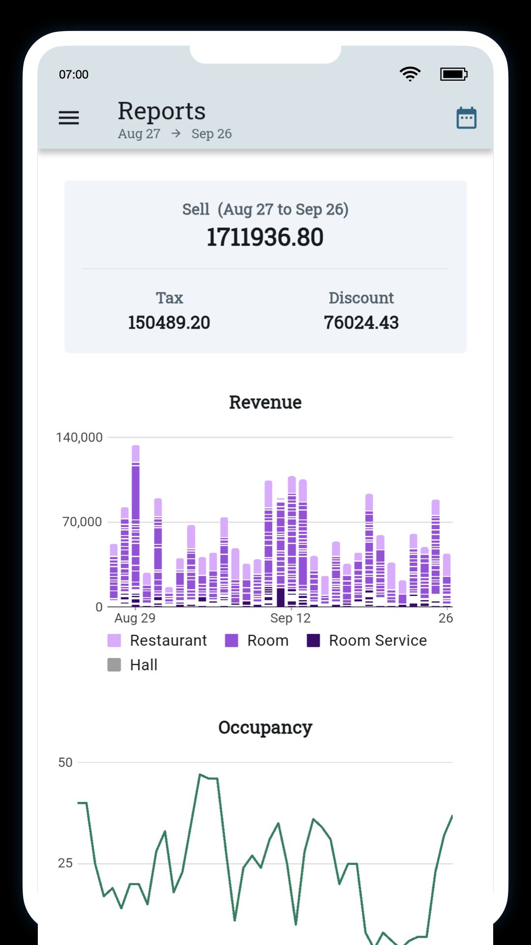 5 and 7 star hotel management app